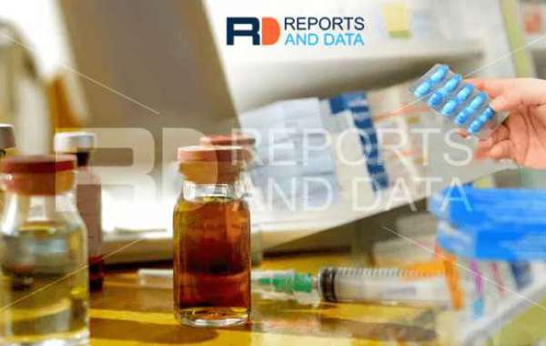 Diabetic Retinopathy Market Trends, Future Developments, Regional Outlook and Forecast 2028