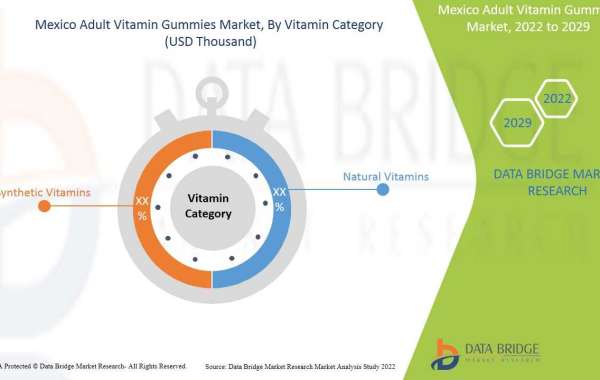 Mexico Adult Vitamin Gummies Market Size, Key Trends Challenges, Top Manufacturers and Forecast by 2029